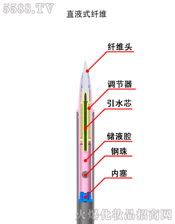 ֱҺʽ�w�SҺ�w�۾��P