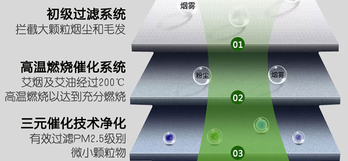 ��Ԫ͸�����܃��������O(sh��)��