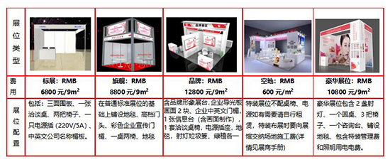 參展費用 參展費用