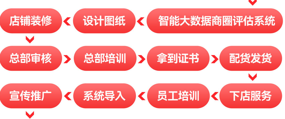 ܰ�����������a(ch��n)Ʒ����